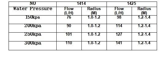 Γρήγορη σύνδεση βίδα ατομικευμένο ψεκασμό άρδευσης για τη γεωργία και τη δασοκομία μικροεξάτμιση